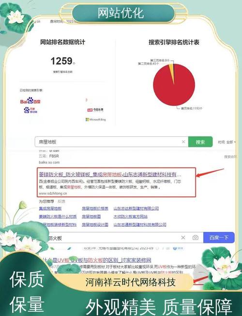 网站转化率达到多少才能实现高效盈利? 网站转化率 多少