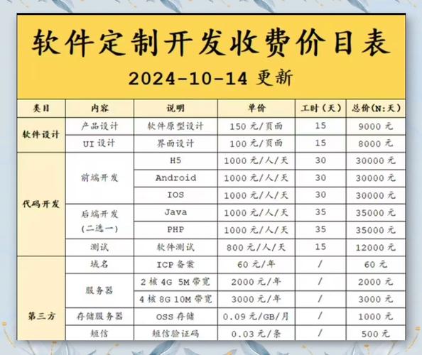开发一个平台需要多少费用? 开发平台要多少费用