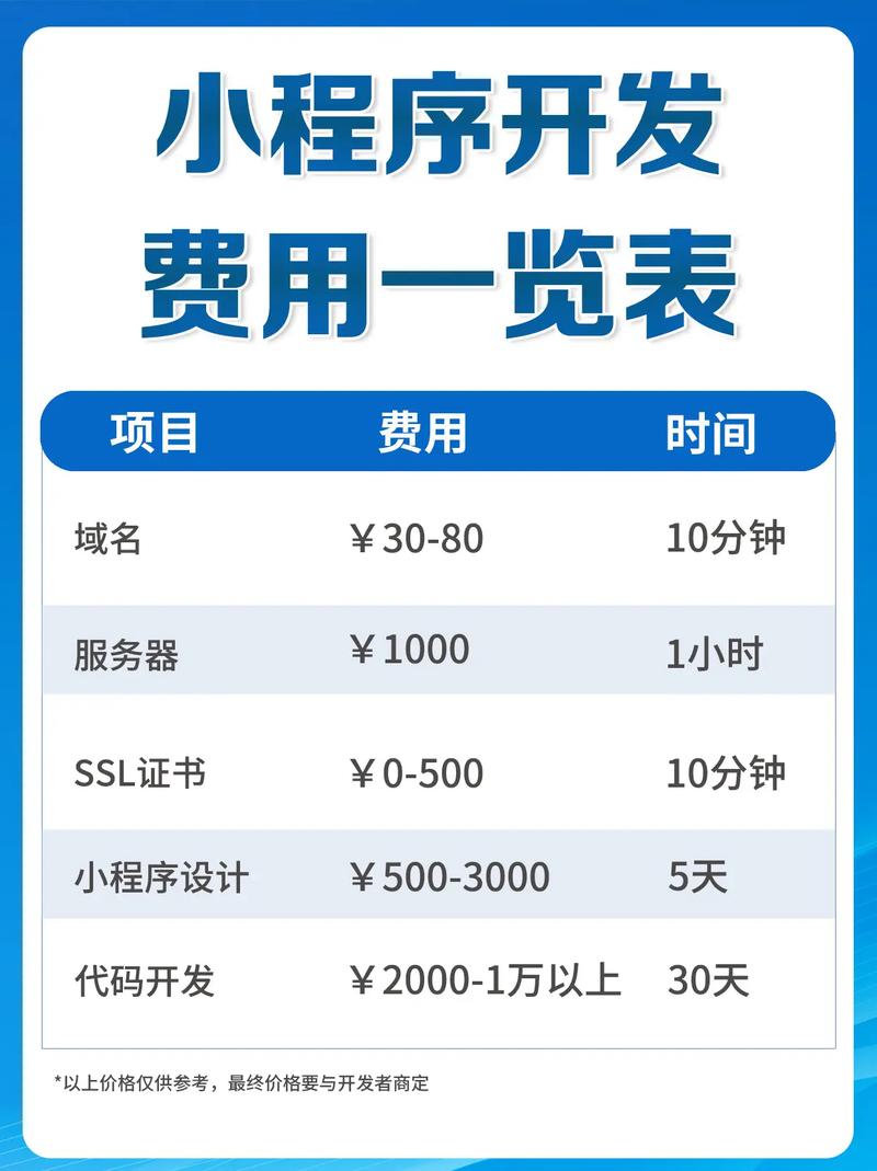开发一个平台需要多少费用? 开发平台要多少费用