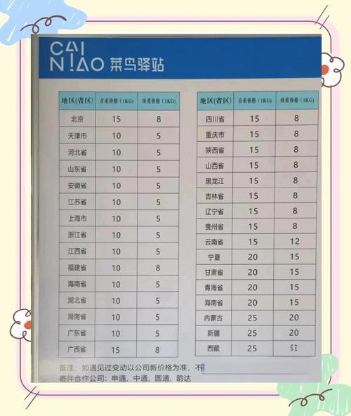 菜鸟域名多少钱? 菜鸟域名多少钱