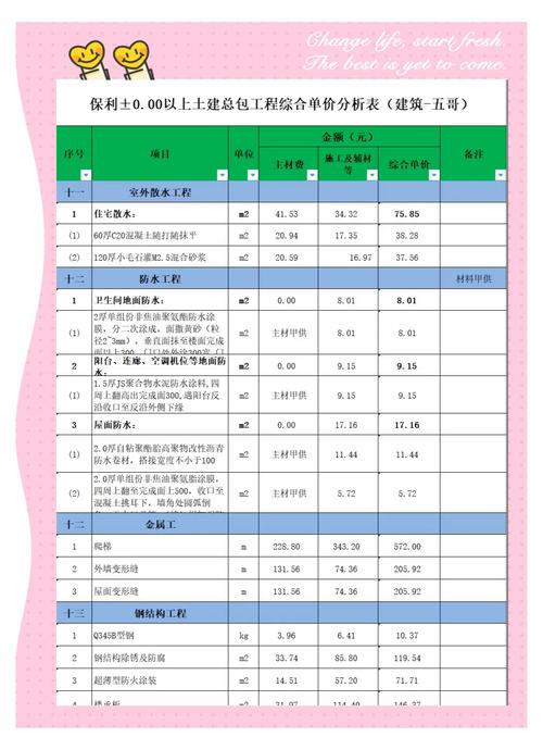 建一个商城需要多少钱? 建商城多少钱