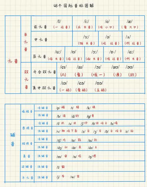 汉语拼音英语多少