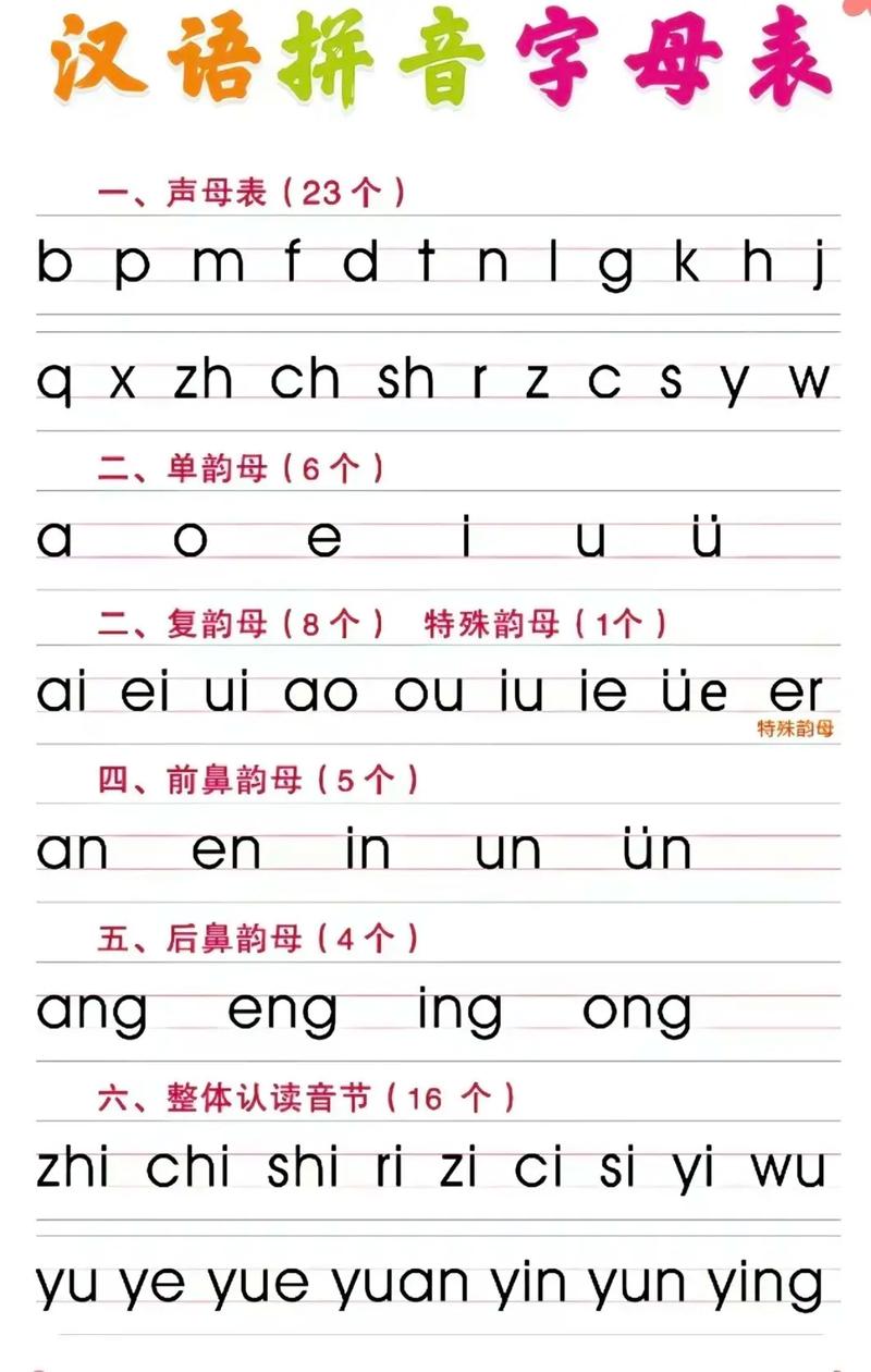 汉语拼音英语多少