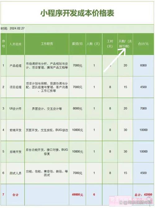 微商城费用需要多少? 微商城费用要多少