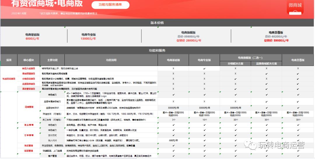 微商城费用需要多少? 微商城费用要多少