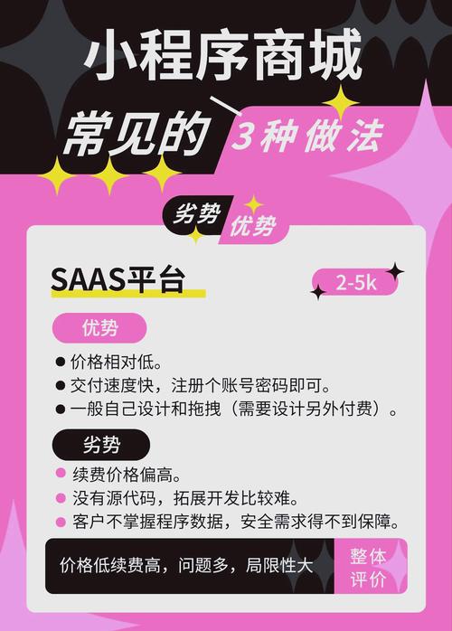 微商城费用需要多少? 微商城费用要多少