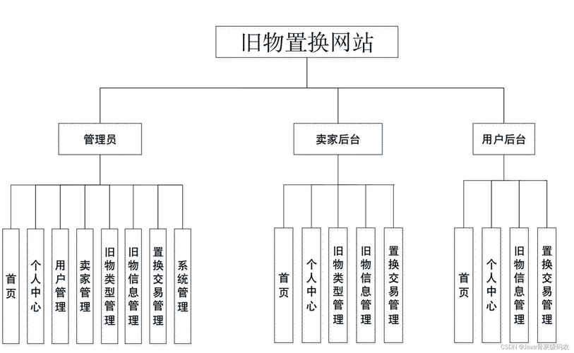 网站建设包含哪些主要模块? 网站建设分为多少模块