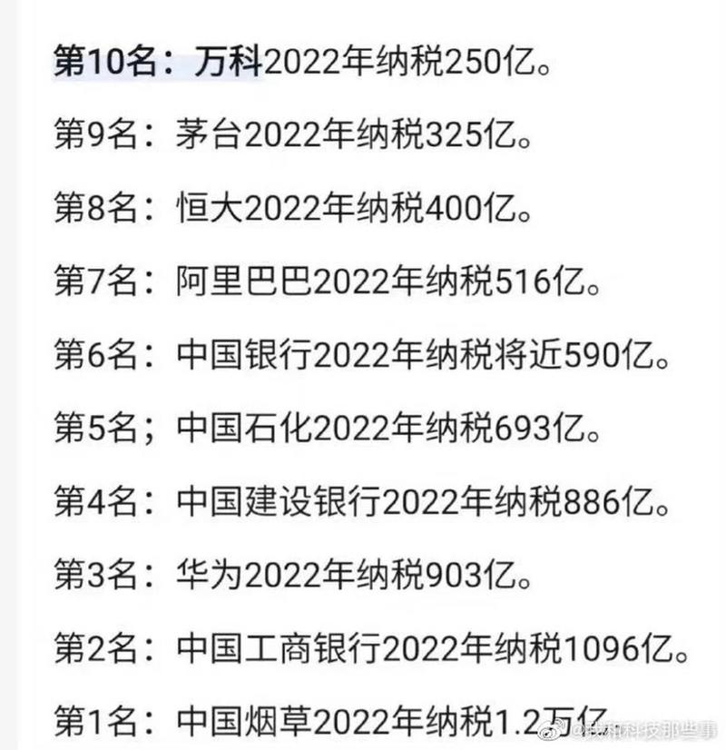 交税400万元对应的企业利润是多少? 交税400万利润多少