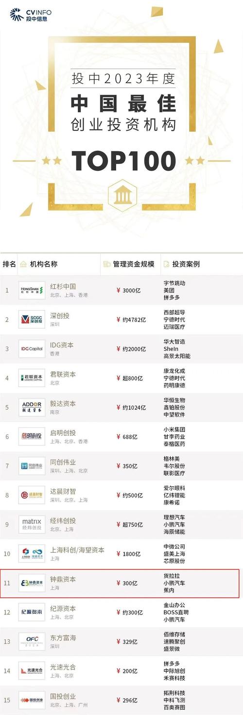 深证创投市净率是多少? 深证创投市净率多少