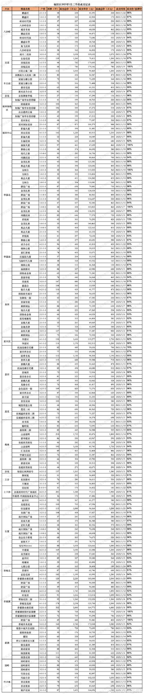 深证创投市净率是多少? 深证创投市净率多少