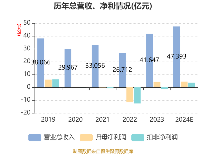 深证创投市净率是多少? 深证创投市净率多少
