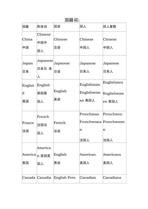 国外英语等级划分共有多少级? 国外多少级英语
