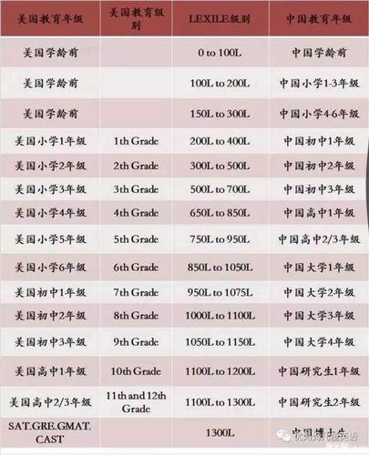 国外英语等级划分共有多少级? 国外多少级英语