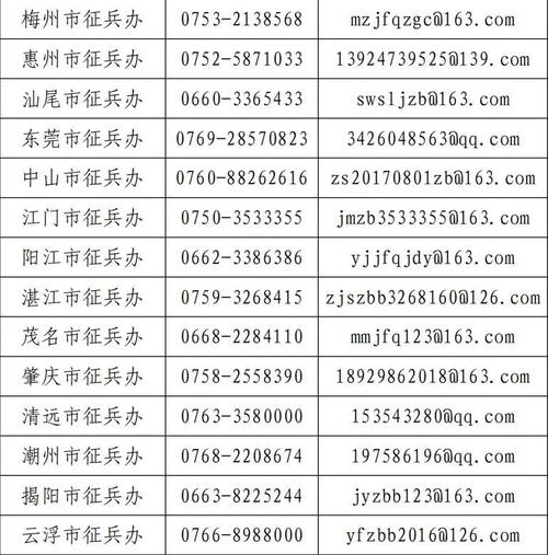 佛山的电邮是多少? 佛山的电邮是多少