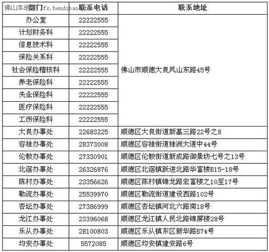 佛山的电邮是多少? 佛山的电邮是多少