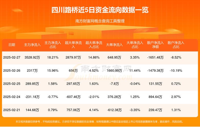路桥税费如何计算? 路桥的税金是多少