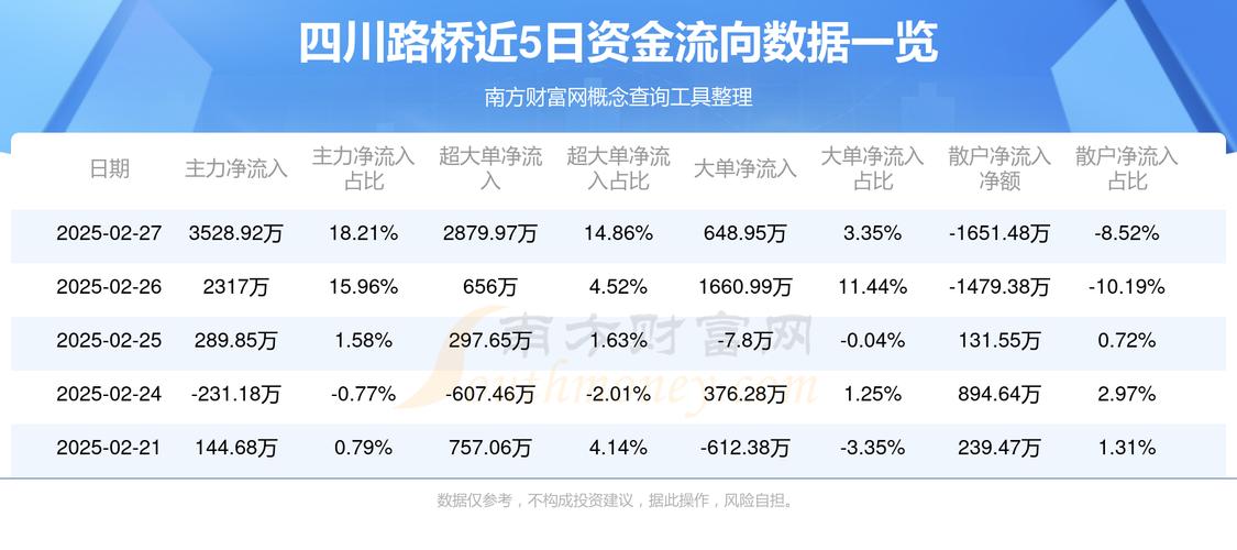 路桥税费如何计算? 路桥的税金是多少