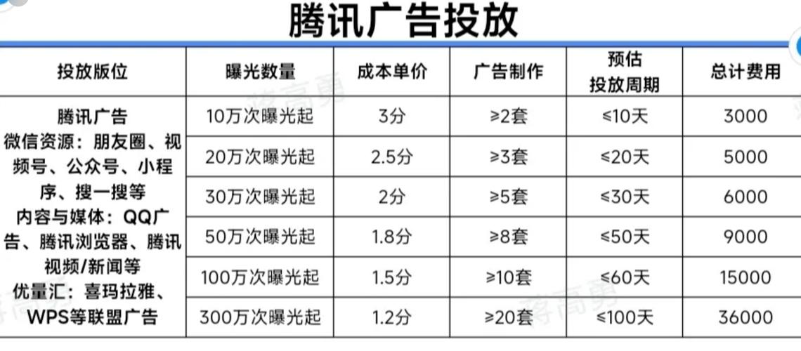 企业平台推广费用大概需要多少钱? 企业平台推广费用多少