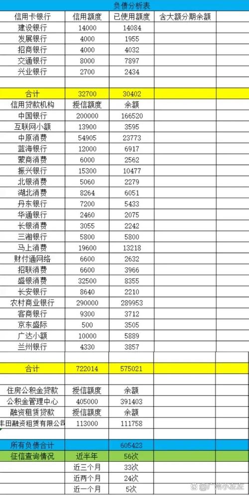 淘宝负债率是多少? 淘宝负债率多少