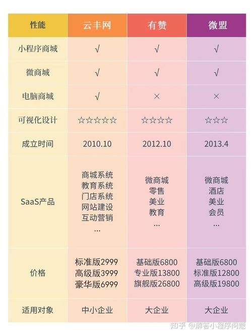 网上商城知多少? 网上商城知多少