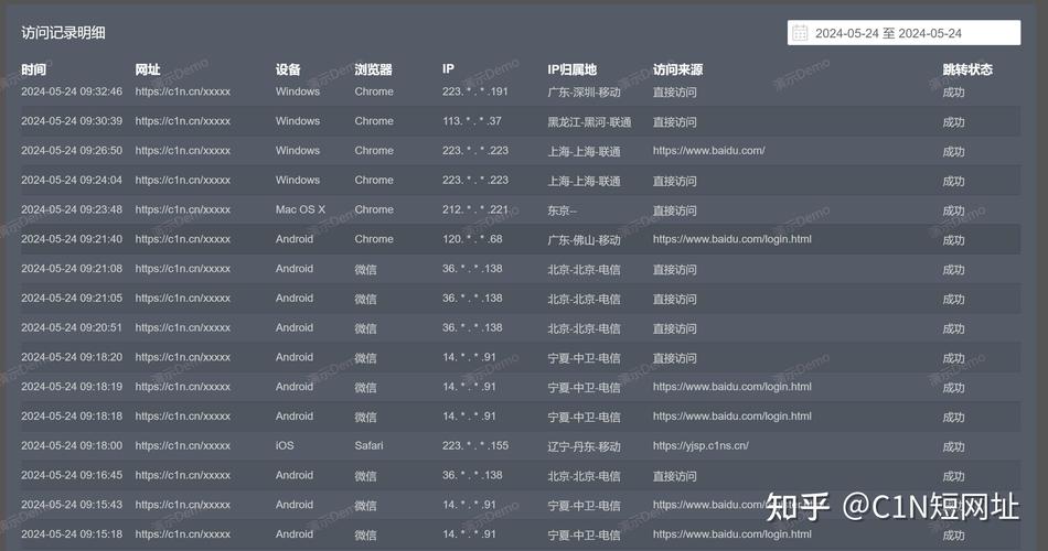 网站访问速度多少正常? 网站访问速度多少正常