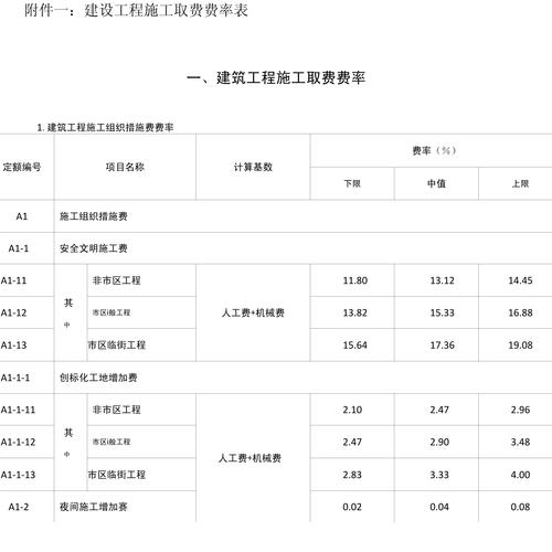 建设费用需要多少钱? 建设费多少钱
