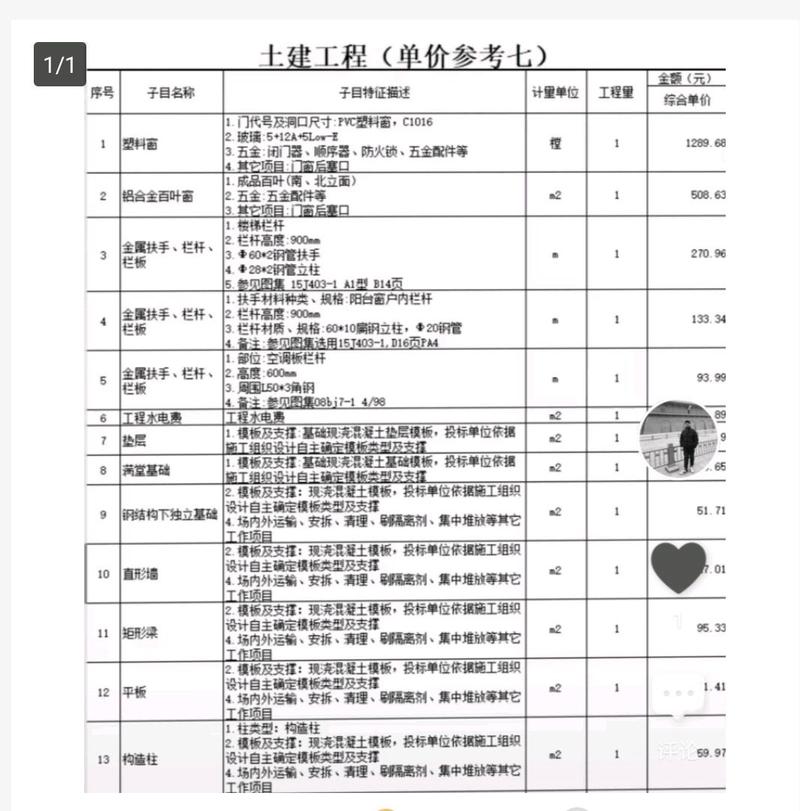 建设费用需要多少钱? 建设费多少钱