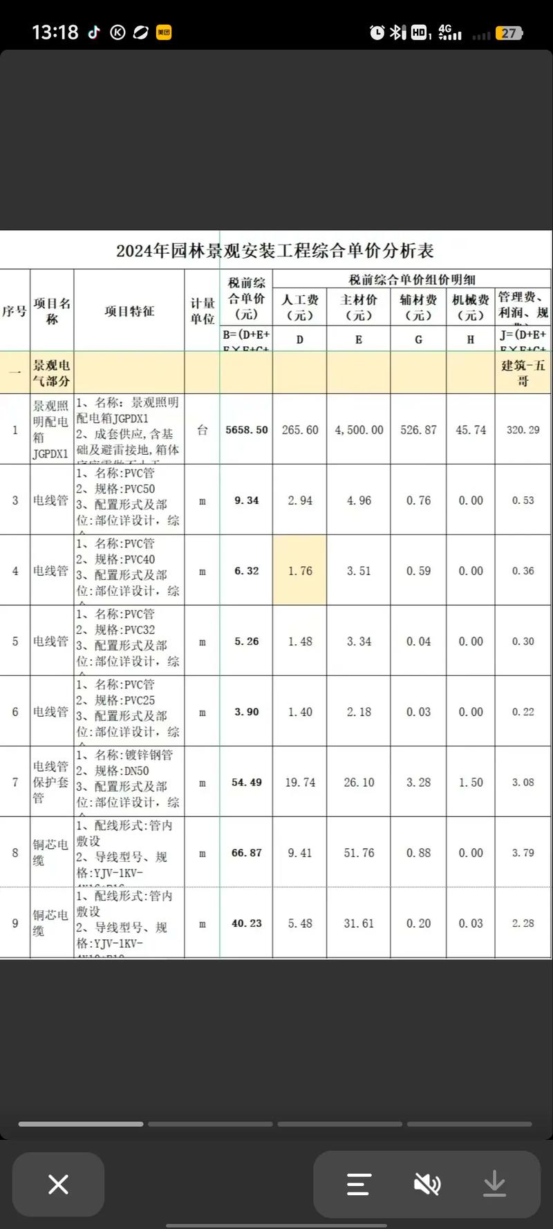 建设费用需要多少钱? 建设费多少钱