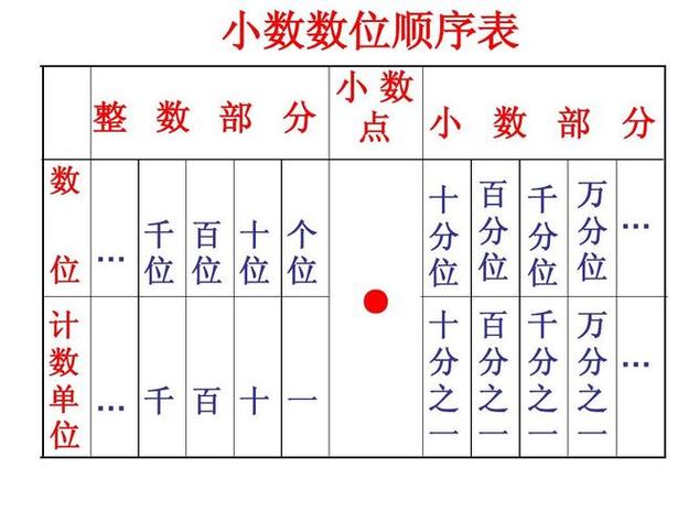 1米50厘米怎么用小数点表示?是多少米? 1米5o厘怎么用小数点表示是多少