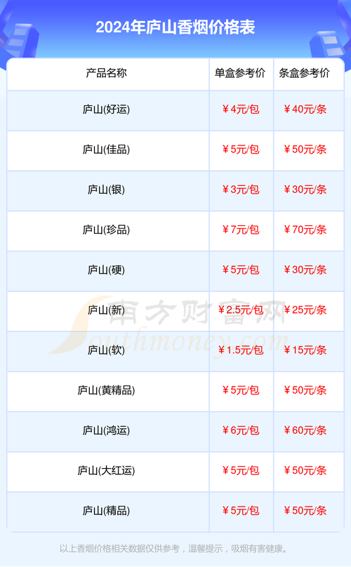 盒子钱一般多少钱一个月?套餐包含哪些服务? 盒子钱一般多少钱一个月