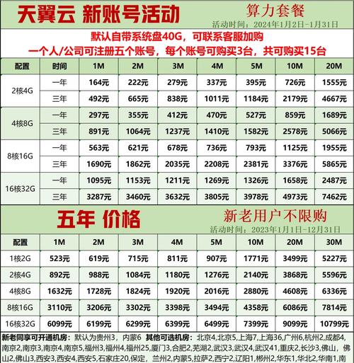 域名和空间费200m一年多少钱