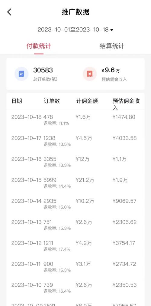 做一个头条的app需要花费多少钱?开发周期多久? 做一个头条的app需要花费多少钱