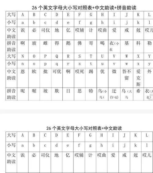 多少个英文字母是一个字?如何定义? 多少个英文字母是一个字