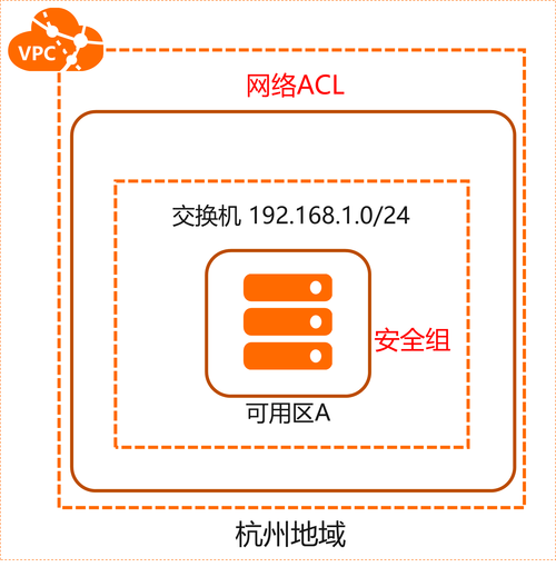 阿里云 弹性公网ip 一个月多少钱