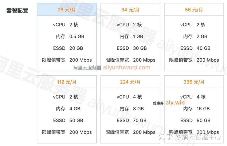 服务器怎么选?每月多少钱? 服务器选多少钱一个月的