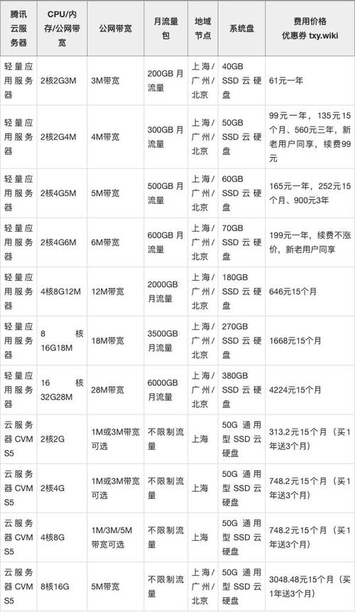 服务器怎么选?每月多少钱? 服务器选多少钱一个月的