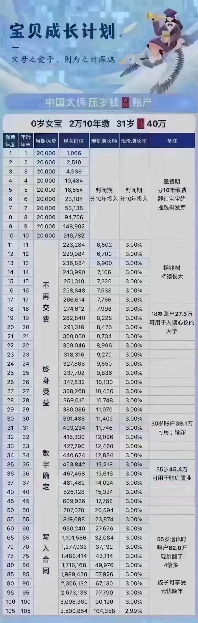80亿是多少?乘以1000万的14倍等于多少? 8O亿剩以千万之14等于多少