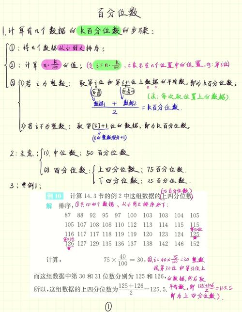 零点五等于多少?是多少百分数? 零点五等于多少百分数