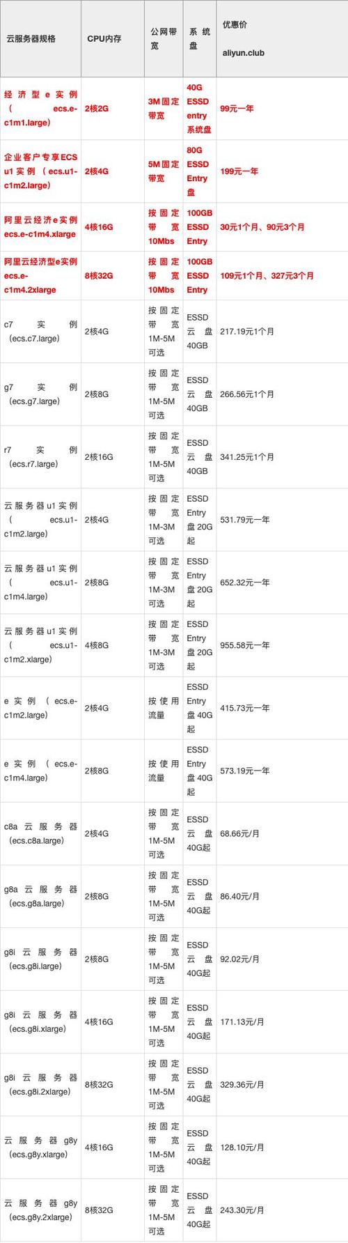 15m独享带宽服务器多少钱一年