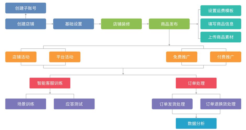 开发C2C电商平台要多少钱?开发周期多久? c2c电子商务平台开发要多少钱