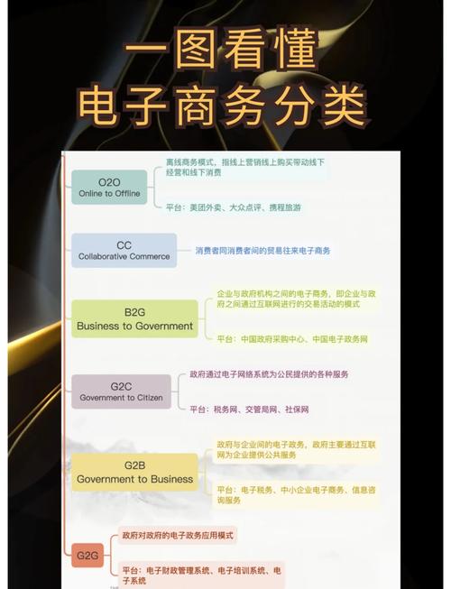 开发C2C电商平台要多少钱?开发周期多久? c2c电子商务平台开发要多少钱