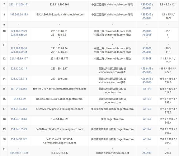 1GB内存VPS能放多少站点?2Mbps带宽足够支持吗? 1g 内存 2m带宽 vps放多少个站点