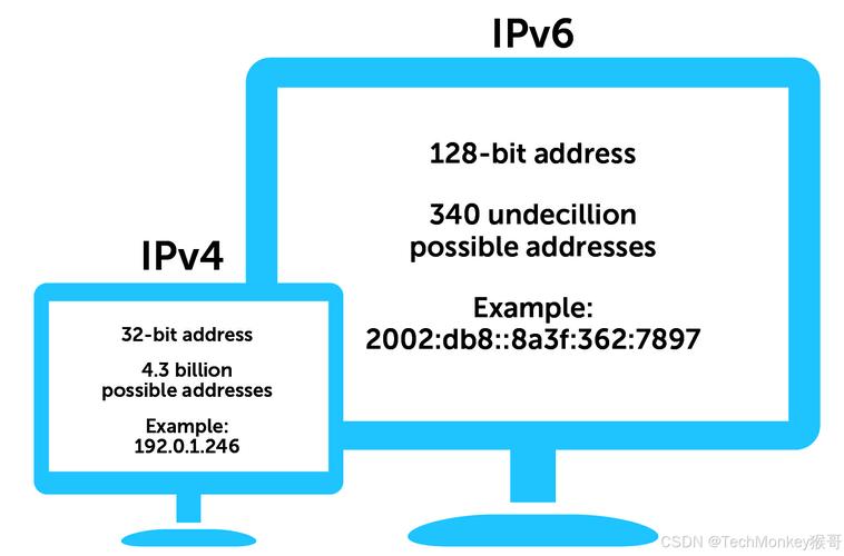 网站IPv4改造为IPv6,步骤如何?费用多少? 网站ipv4改造为ipv6要多少钱