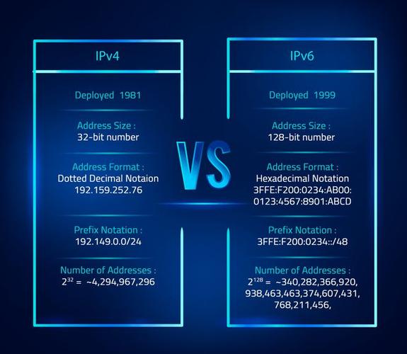 网站IPv4改造为IPv6,步骤如何?费用多少? 网站ipv4改造为ipv6要多少钱
