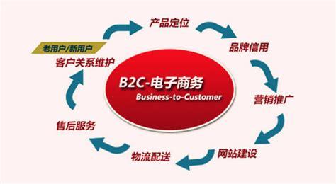 如何开发一个b2b平台?需要多少投资? 做一个b2b平台需要多少钱