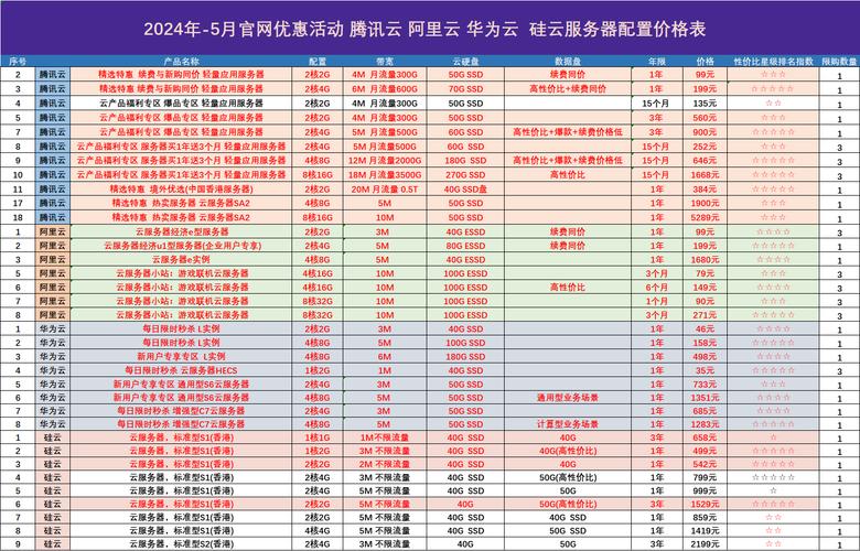 企业服务器多少钱一个月?有哪些因素影响成本? 企业服务器多少钱一个月