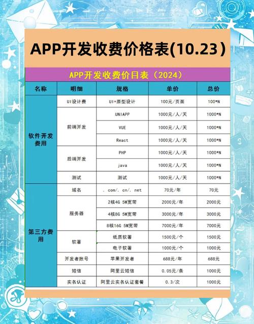 开发头条APP基础功能需要多少预算?加入个性化推荐等高级功能又要多少投入? 做一个头条的app需要花费多少