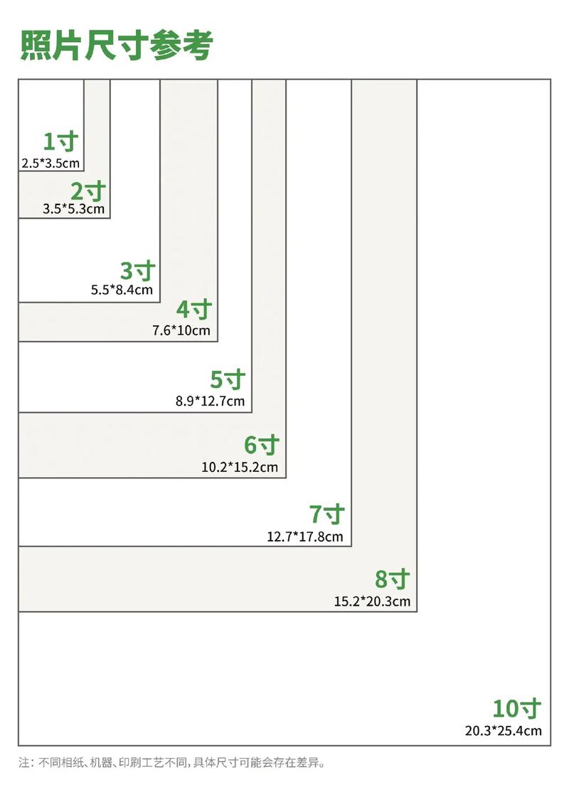 6寸的四分之三是多少?等于多少厘米? 6寸的四分之三是多少