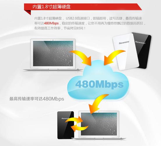 60G虚拟空间是什么?费用多少? 虚拟空间容量60g的空间要多少钱