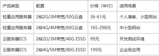 服务器需要多少钱一个月?服务器租用条件是什么? 服务器需要多少钱一个月